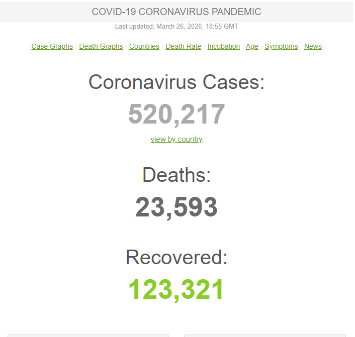 Corona Virus Cases